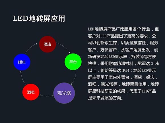 LED地磚屏價格是多少一平米呢？